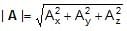 Resolution of Vectors: Motion in a Plane | Physics Class 11 - NEET